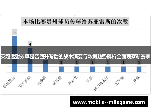 英超远射效率是否回升背后的战术演变与数据趋势解析全面观察新赛季 英超远射效率是否回升背后的战术演变与数据趋势解析全面观察新赛季