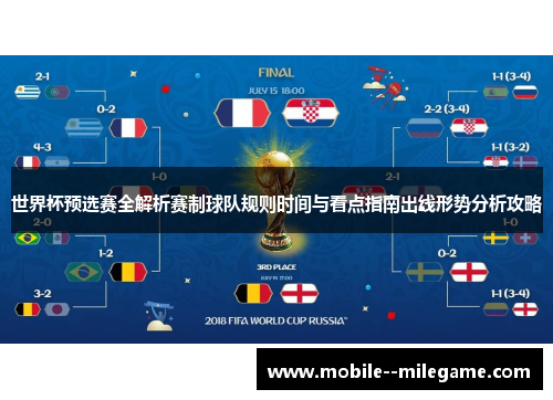 世界杯预选赛全解析赛制球队规则时间与看点指南出线形势分析攻略 世界杯预选赛全解析赛制球队规则时间与看点指南出线形势分析攻略