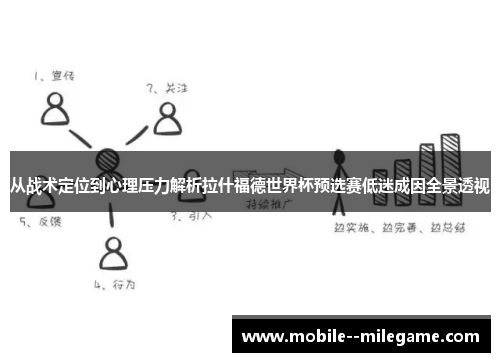 从战术定位到心理压力解析拉什福德世界杯预选赛低迷成因全景透视 从战术定位到心理压力解析拉什福德世界杯预选赛低迷成因全景透视