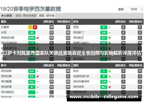 以萨卡对阵里昂国家队关键战赛场表现全景回顾与影响解析深度评估 以萨卡对阵里昂国家队关键战赛场表现全景回顾与影响解析深度评估