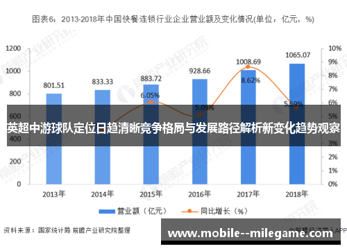 英超中游球队定位日趋清晰竞争格局与发展路径解析新变化趋势观察 英超中游球队定位日趋清晰竞争格局与发展路径解析新变化趋势观察