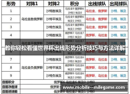 教你轻松看懂世界杯出线形势分析技巧与方法详解 教你轻松看懂世界杯出线形势分析技巧与方法详解
