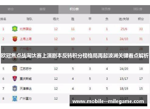 欧冠焦点战淘汰赛上演剧本反转积分榜格局再起波澜关键看点解析 欧冠焦点战淘汰赛上演剧本反转积分榜格局再起波澜关键看点解析